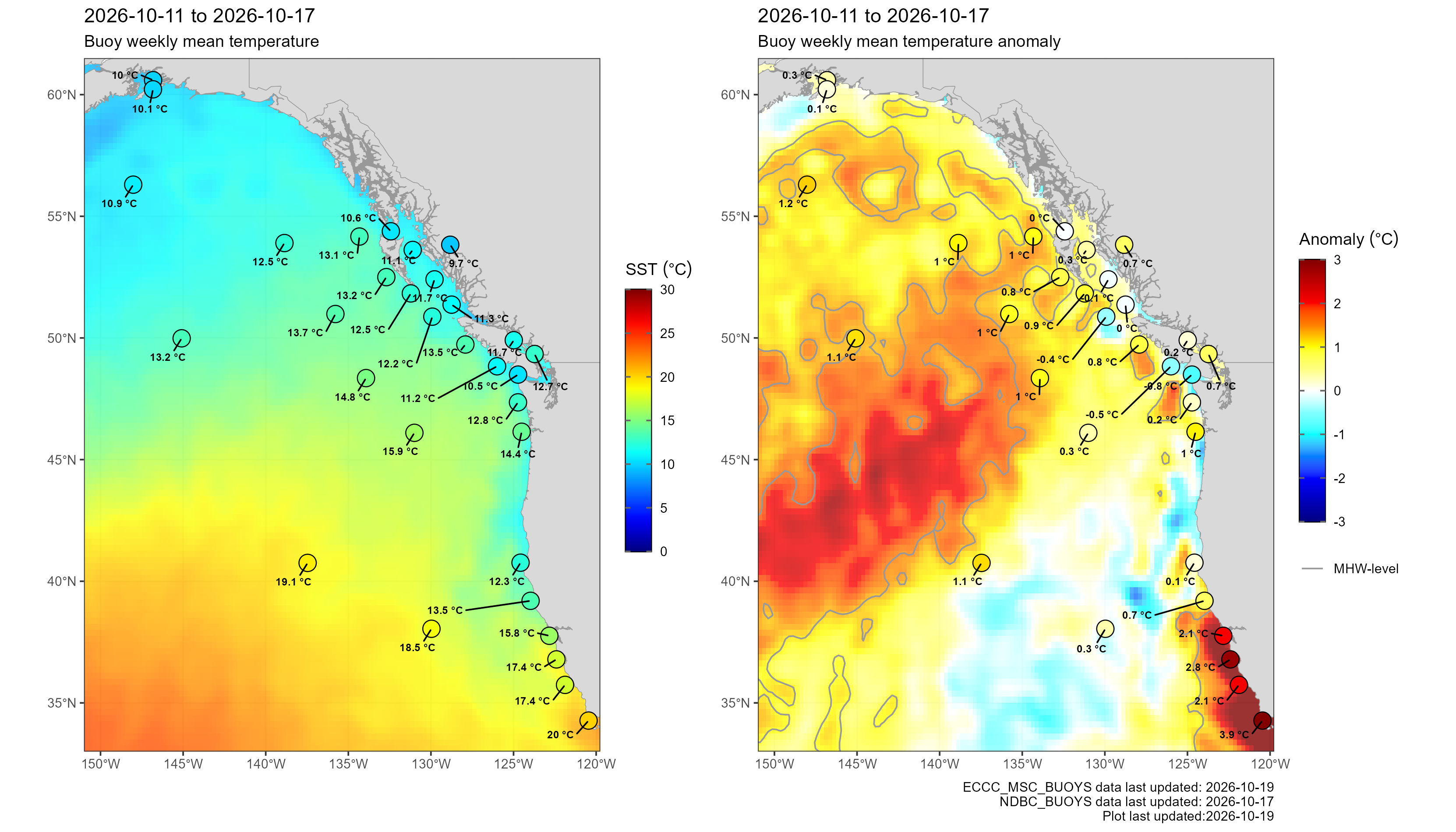 Coloured circles indicate the weekly SST and SST anomaly at buoy locations (see collapsed location maps above), averaged weekly to correspond to the OISST maps on the previous page.